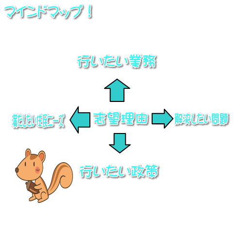 マインドマップ図