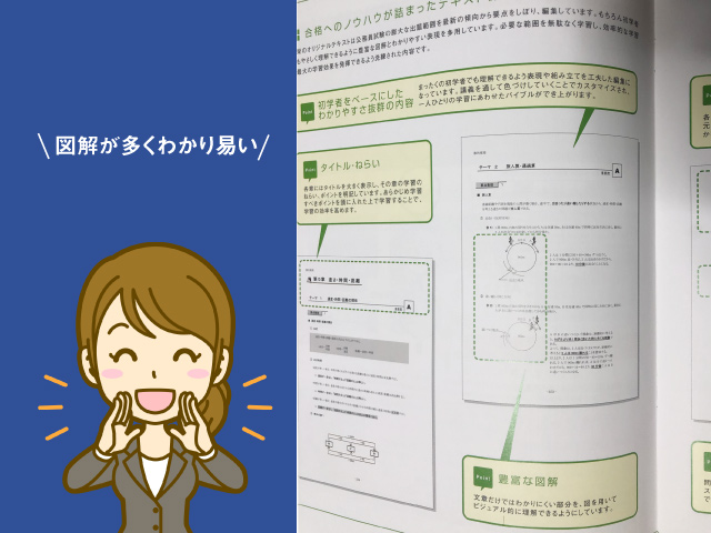 資格スクール大栄のテキスト