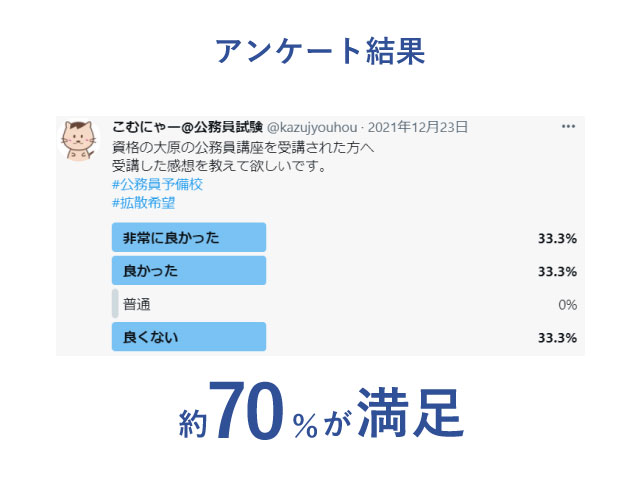 資格の大原満足度アンケート結果