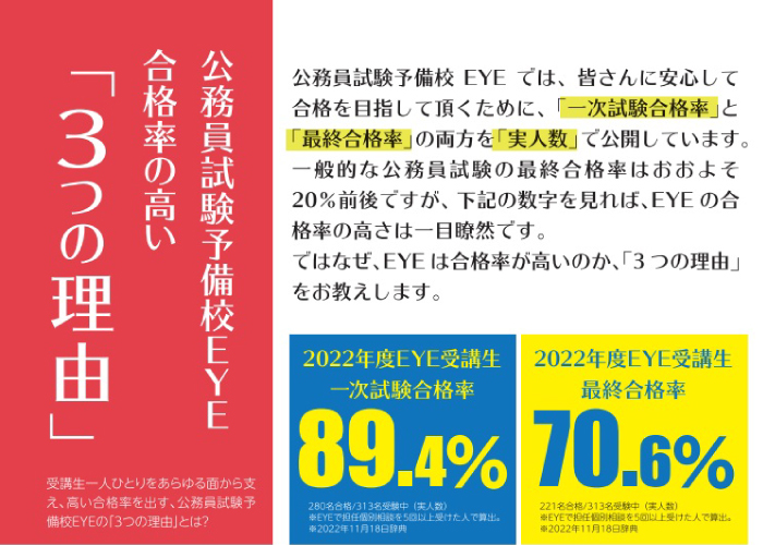 EYE合格実績