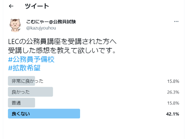 LECの評判アンケート結果